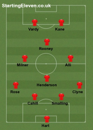 England Starting Lineup