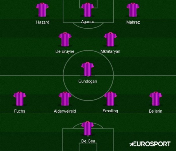 Predicted PFA Team of the Year