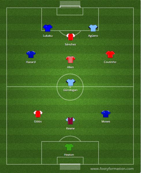 epl-gw10-team-of-the-week