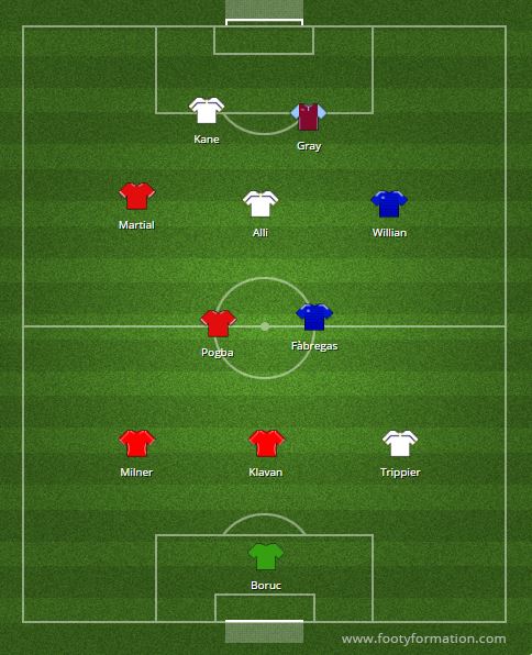 epl-team-of-the-week-gw19