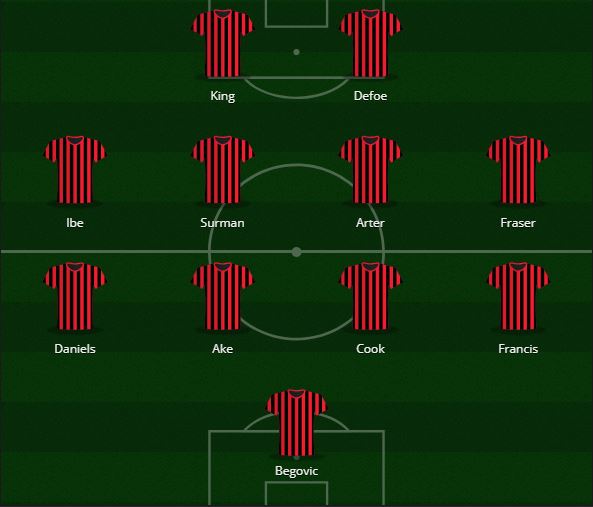 Bournemouth Predicted XI