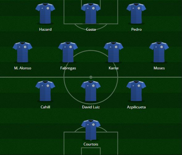 Chelsea Predicted XI 2017-18