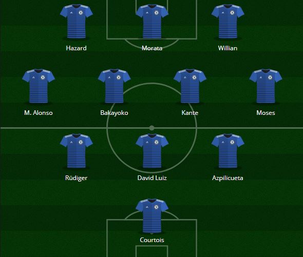 Chelsea 2017-18