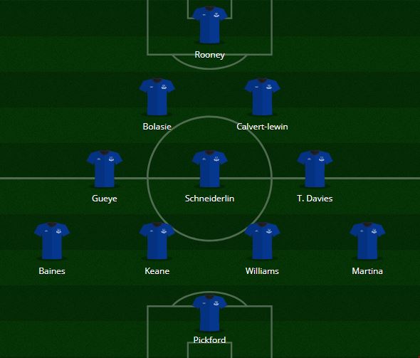 Everton FC 2017-18
