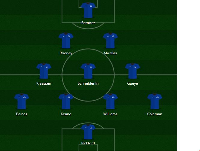 Everton Lineup 2017-18