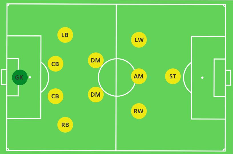 Best Formations For 11v11 TheMastermindSite Best Formations For 11v11 TheMastermindSite