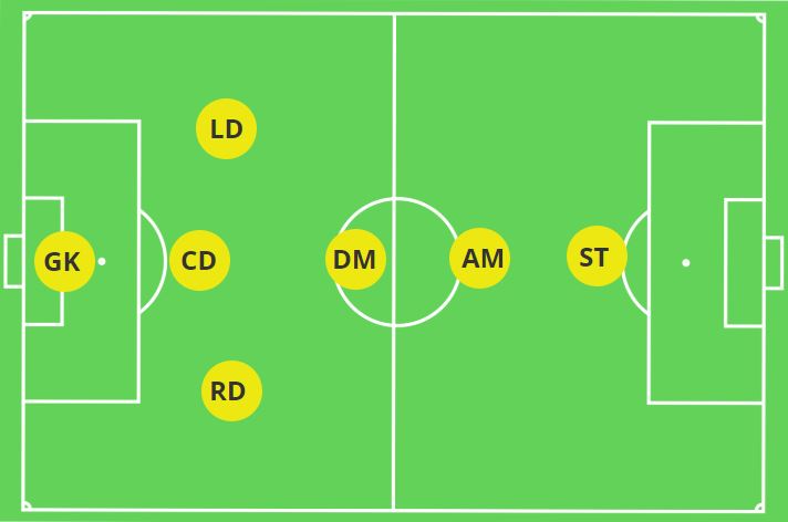 3-1-1-1 7v7 formation