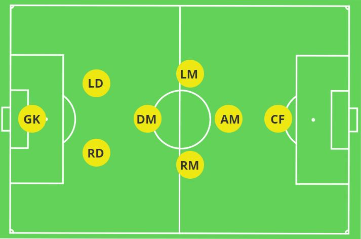 2-1-2-1-1 8V8 Formation