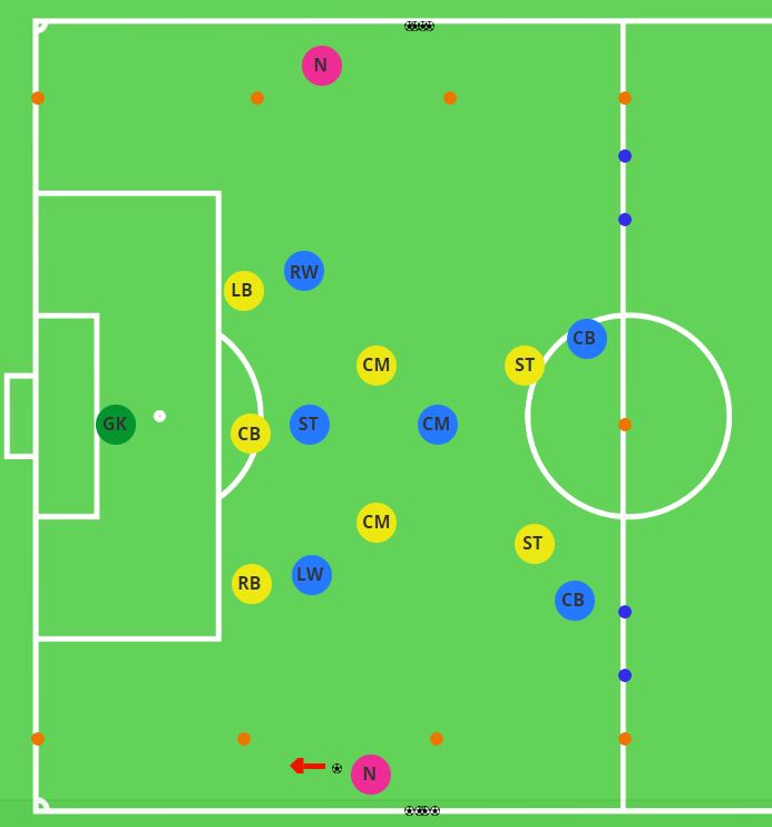 Individual Marking &amp; Defensive Awareness - Analytical Activity
