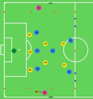 Individual Marking & Defensive Awareness - Analytical Activity