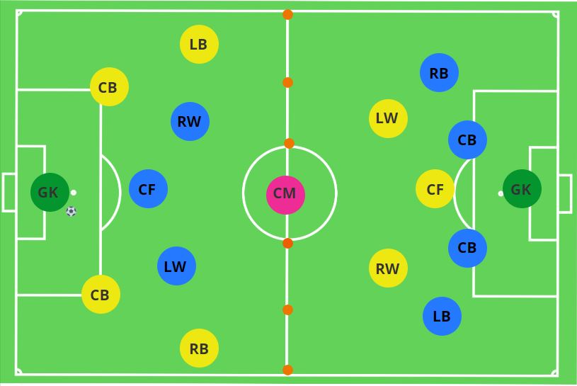 Playing through the Central Midfielder Conditioned Game