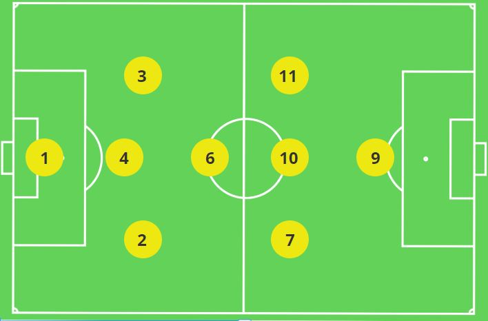 3-1-3-1 variation on the 3-2-3