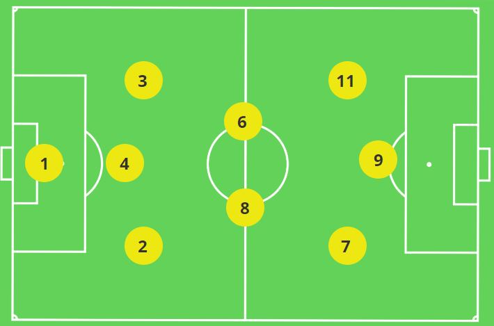 3-2-3 Numbered Positions