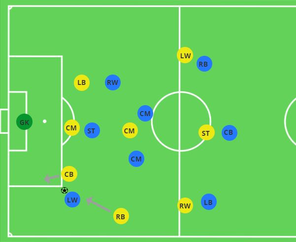 dEFENSIVE tRANSITIONS 3-2-3