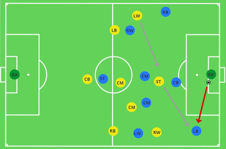 Pressing From the Front 3-2-3