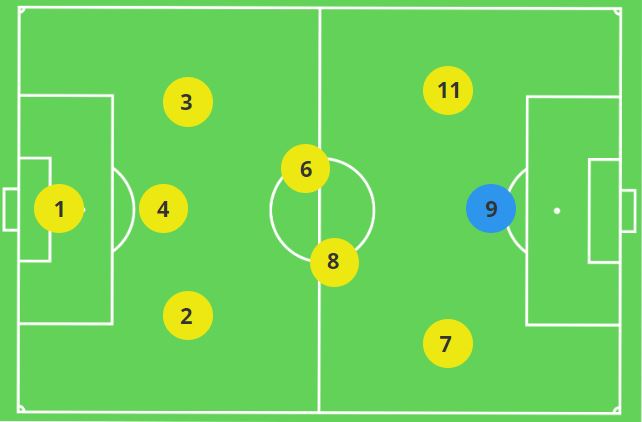Striker in the 3-2-3 Formation