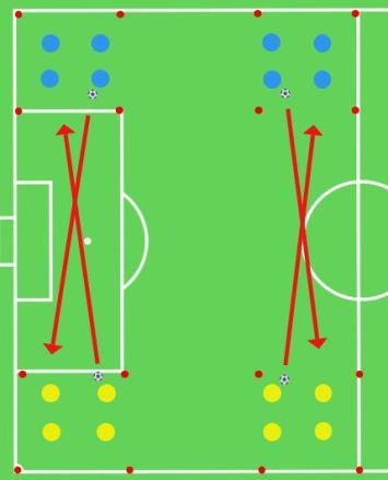 Attacking Transitions Warm-Up Switch of Play