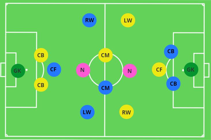 Conditioned Game Attacking Transition 7v7 + 2