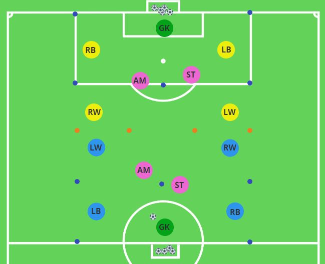 pLAYING fORWARDS VS. bACKWARDS aNALYTICAL aCTIVITY