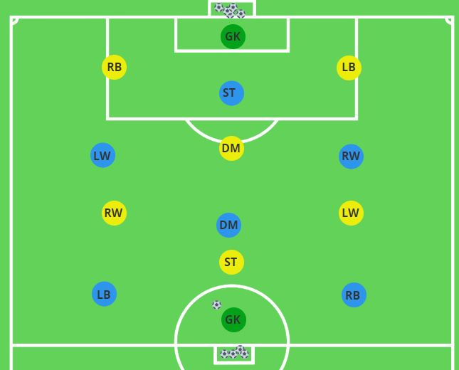Playing Forwards vs. Backwards Small Sided Game