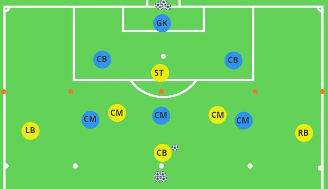 Positional Rondo Playing Forwards vs. Backwards