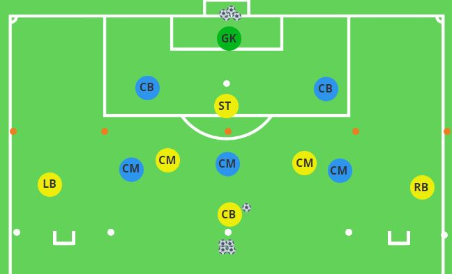 Positional Rondo Playing Forwards vs. Backwards with Goals