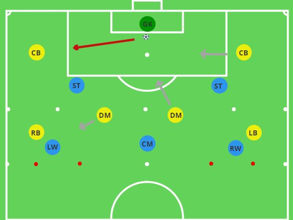 Positional Rondo Playing Out From The Back