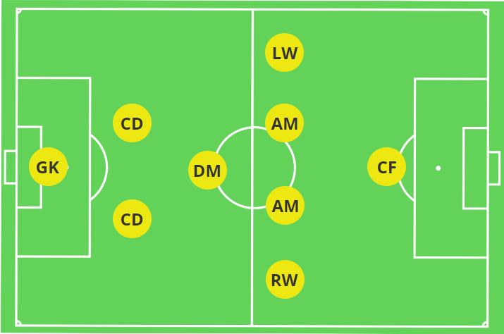 2-1-4-1 9V9 Formation