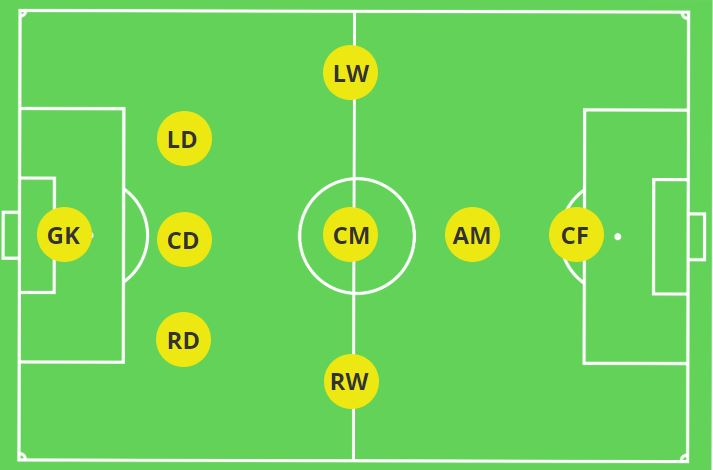 3-3-1-1 Formation
