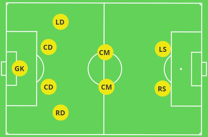 4-2-2 Formation 9v9