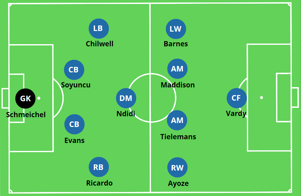 Leicester City 4-1-4-1 Brendan Rogers