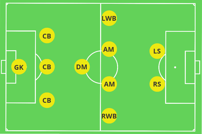3-1-4-2 Formation