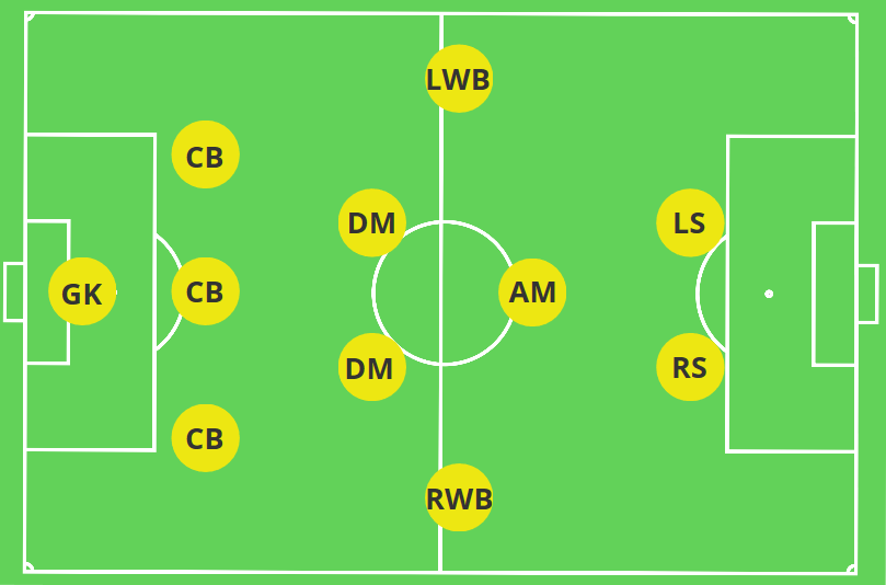 3-5-2 Traditional (3-4-1-2)