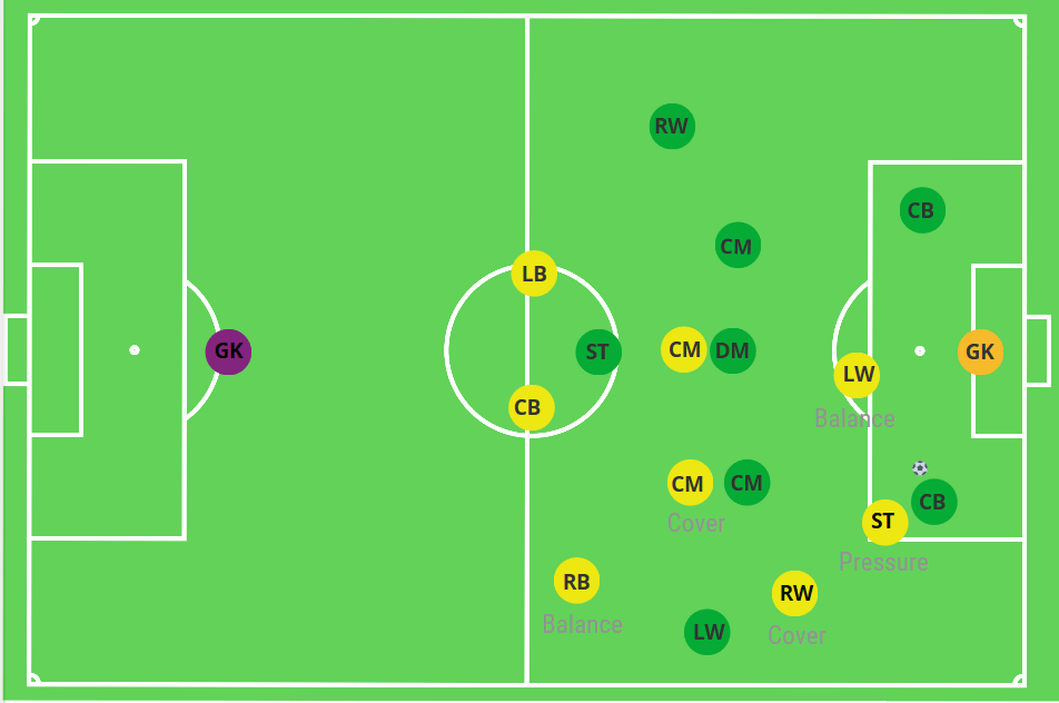 Pressure, Cover, Balance Pressing