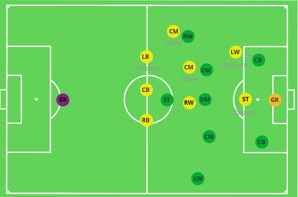 Shift and Disturb Pressing