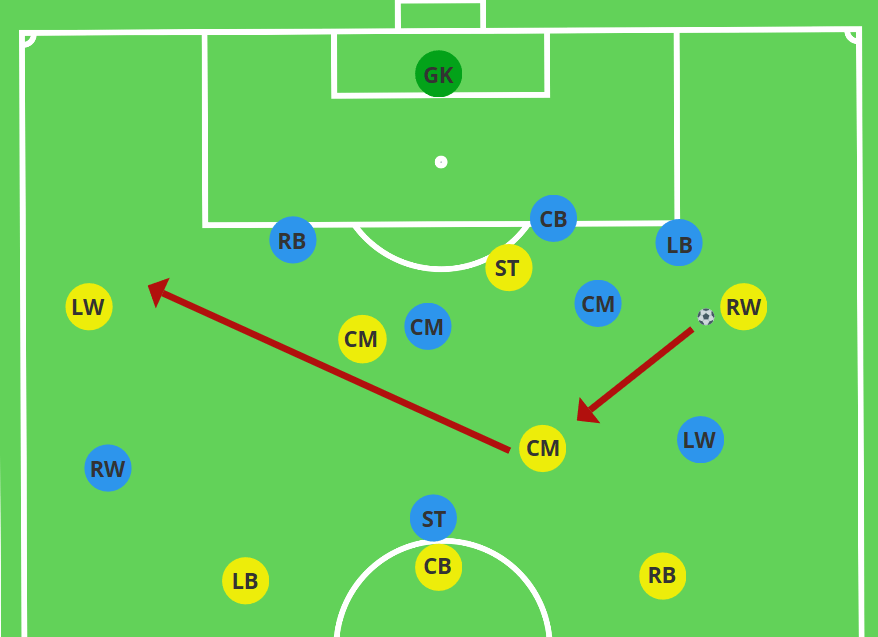 Maintain Width Switching Play
