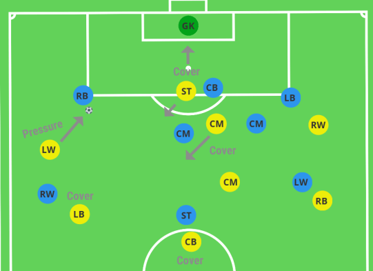 Pressure and Cover Defensive Transitions