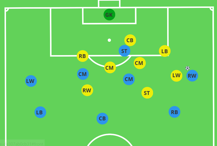 Compactness in the 3-2-3