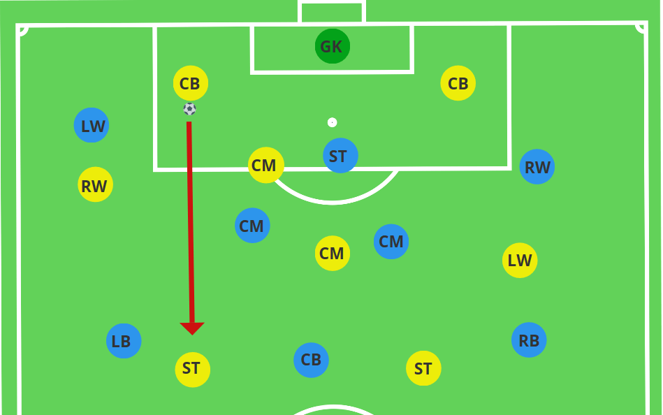 direct passing option