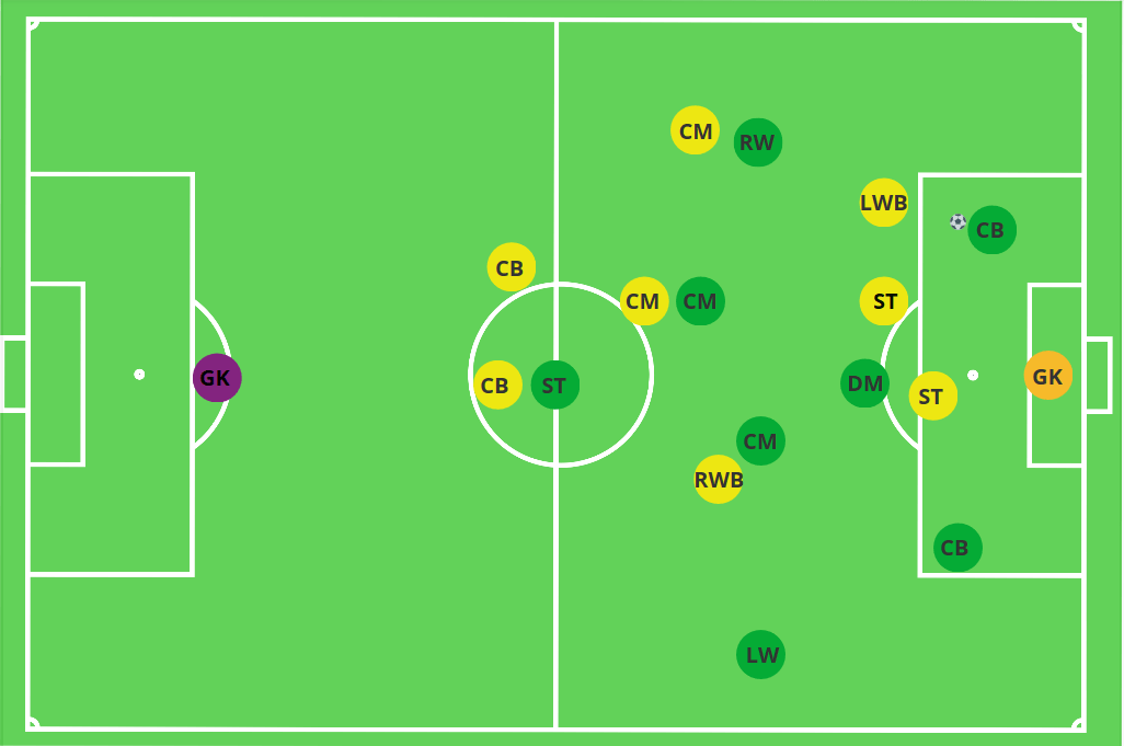 pressing compactness after a switch.PNG