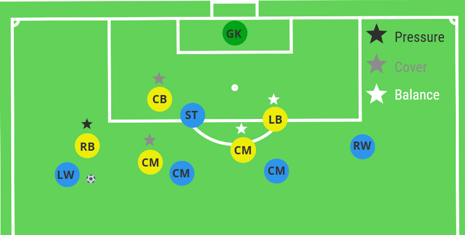 Pressure, Cover, Balance