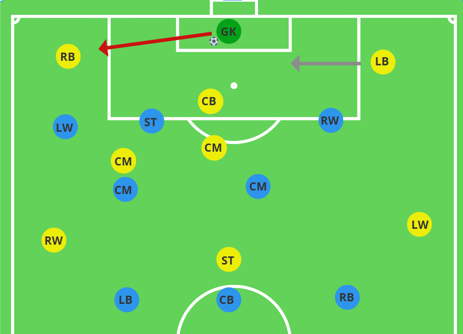 shift to the middle when POFB