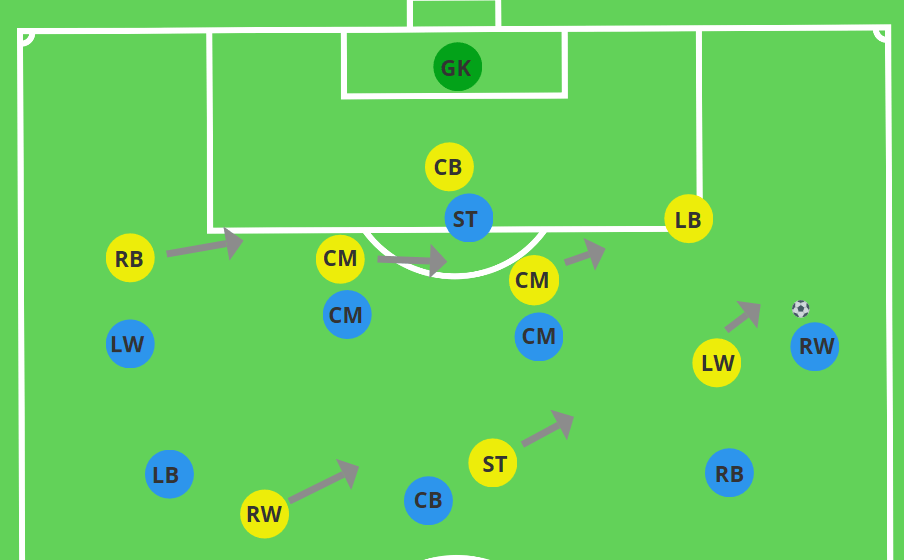 Shifting and Sliding towards the ball