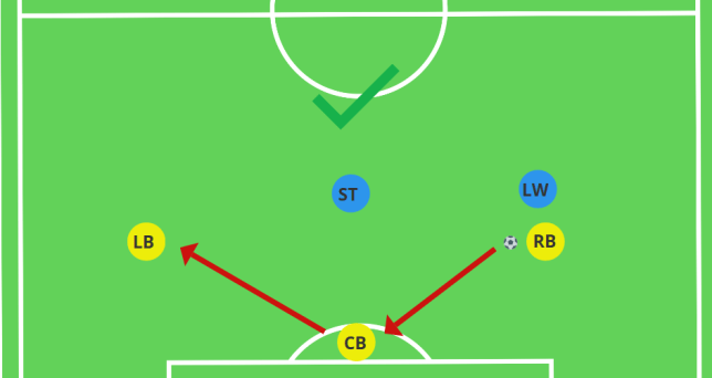 Triangle passing at the back
