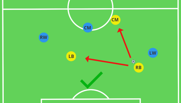 Create space away from the defender