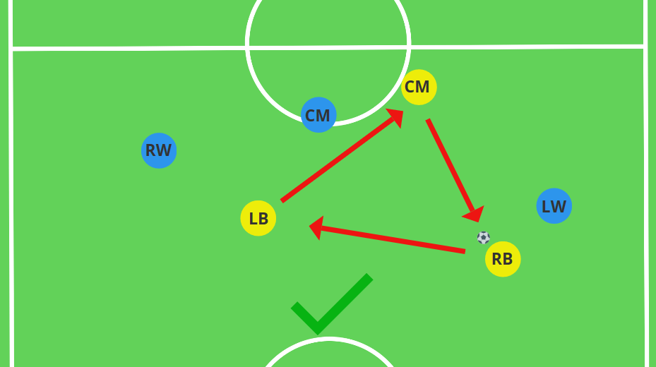 Triangles and diamonds in possession