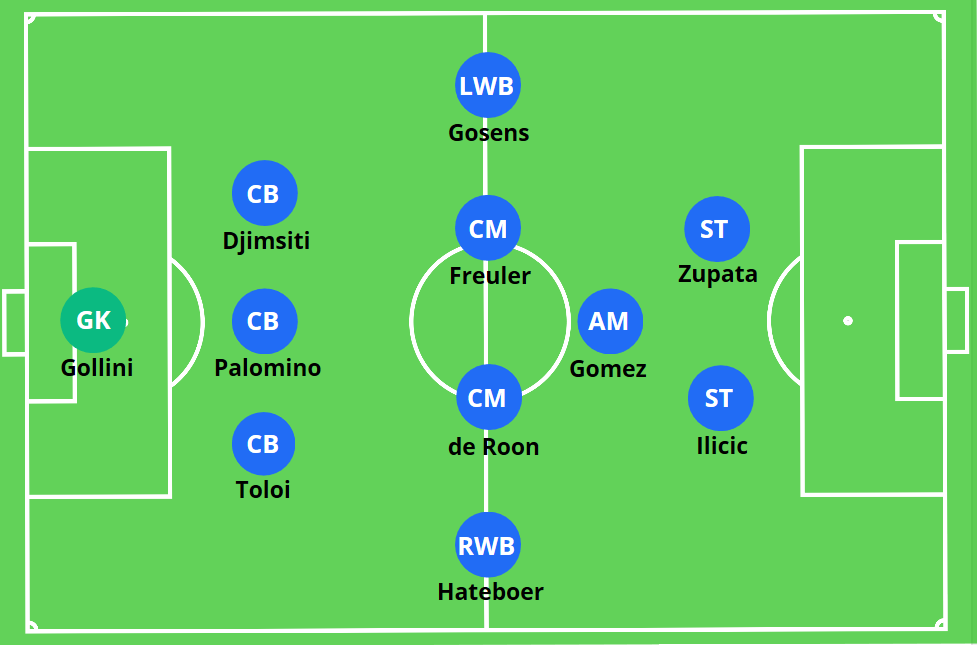 Atalanta 3-4-1-2 Gasperini Formation