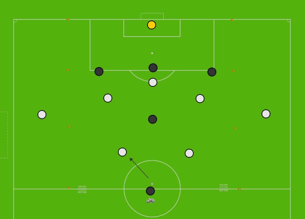 Attack Minded Fullbacks Positional Play Progression