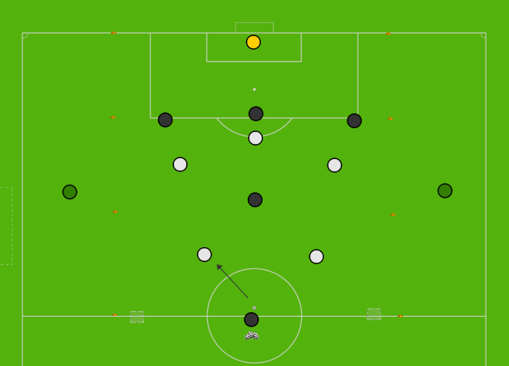 Technical Fullbacks Attack-Minded Fullbacks – Full Session Plan and Key Coaching Points ...