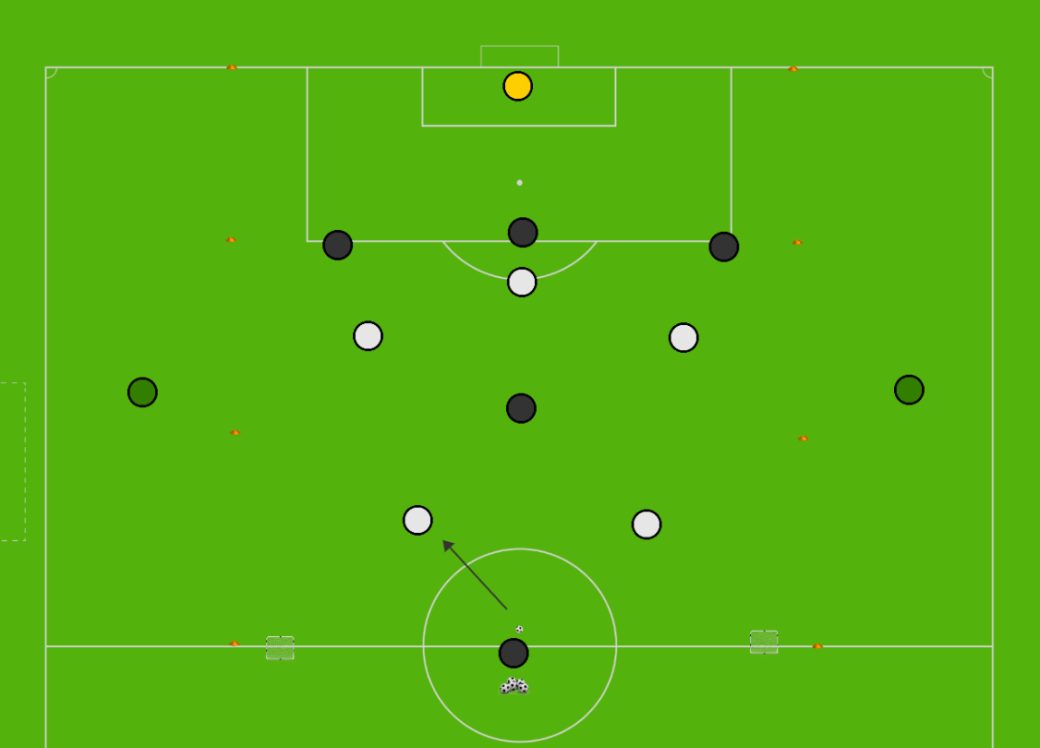 Attack Minded Fullbacks Positional Play